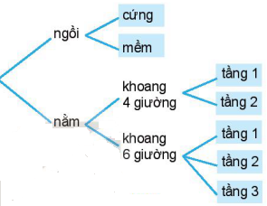 Hình minh họa câu hỏi